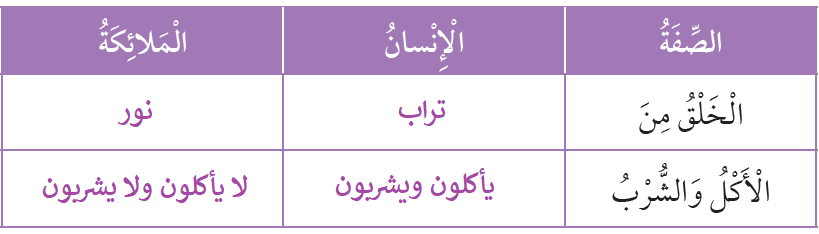 مقارنة بين صفات الإنسان وصفات الملائكة